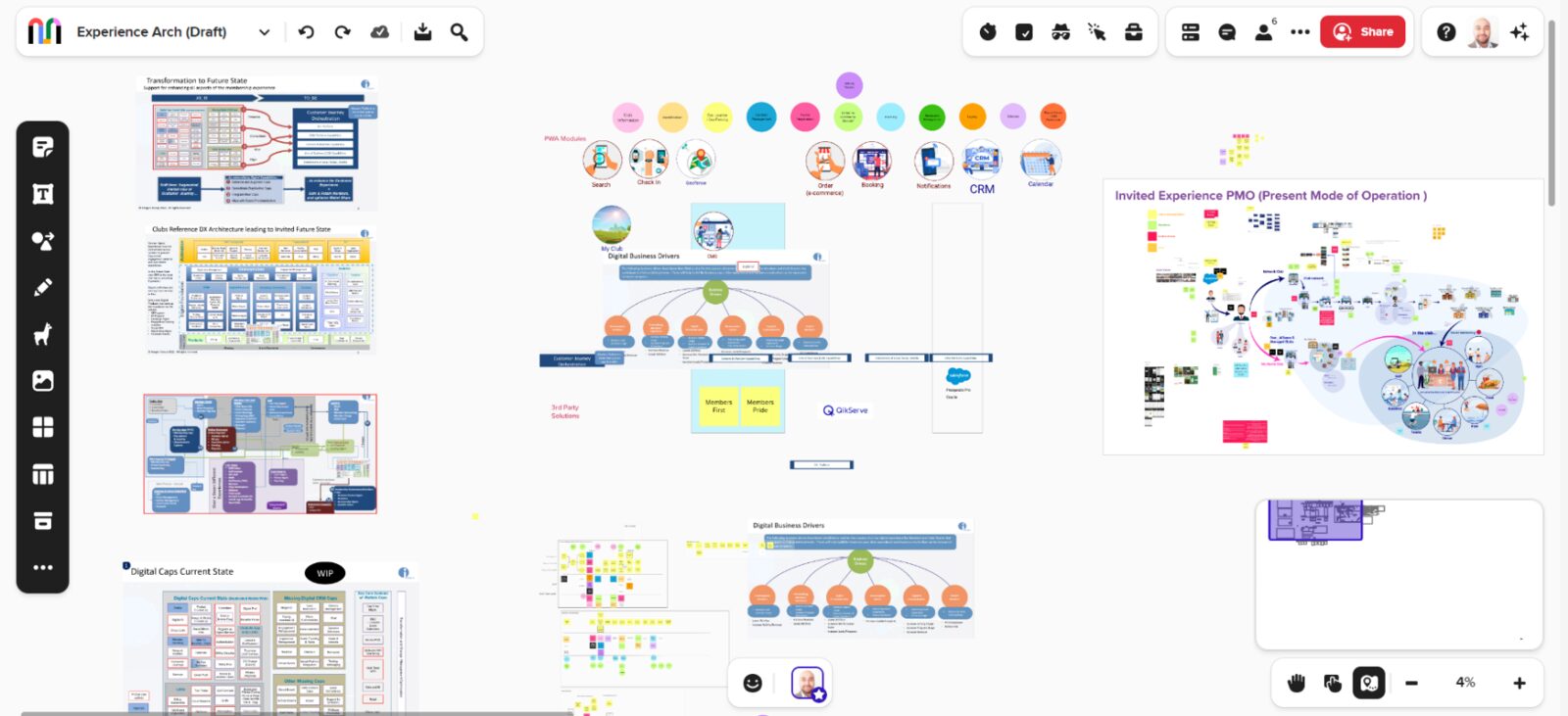 Information architecture whiteboard