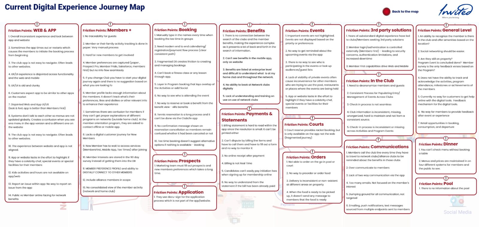 Future digital experience map