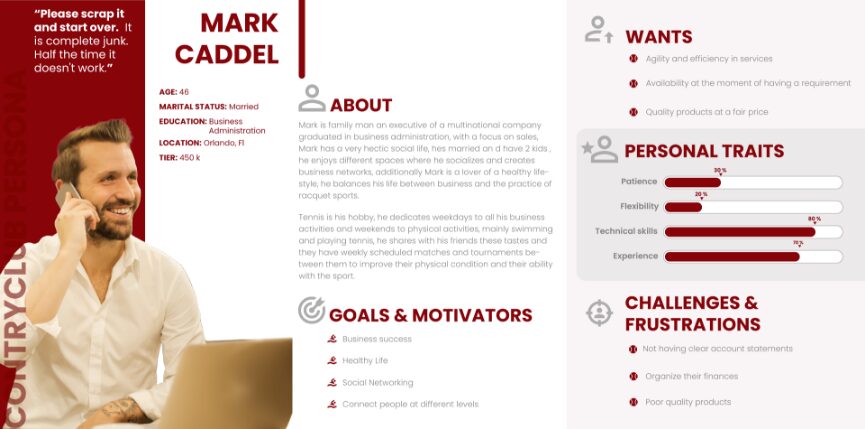 Country club persona — Mark Caddel