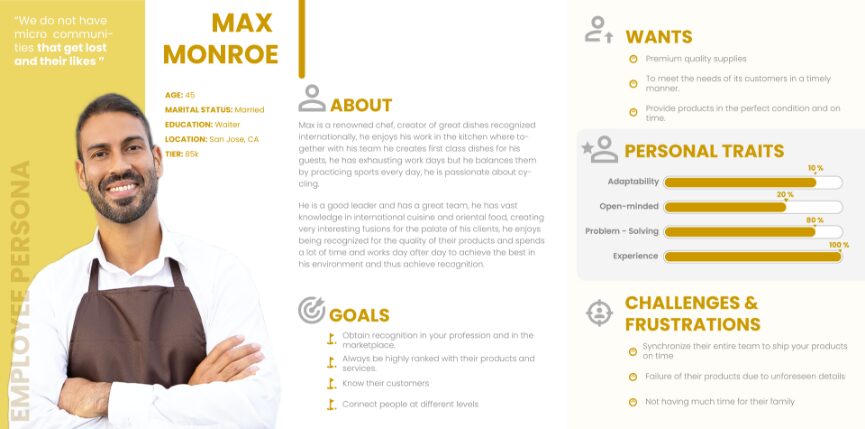 Employee persona — Max Monroe